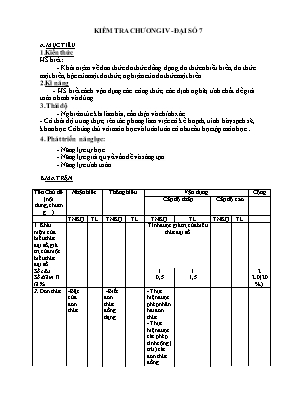 Kiểm tra chương IV - Đại số 7